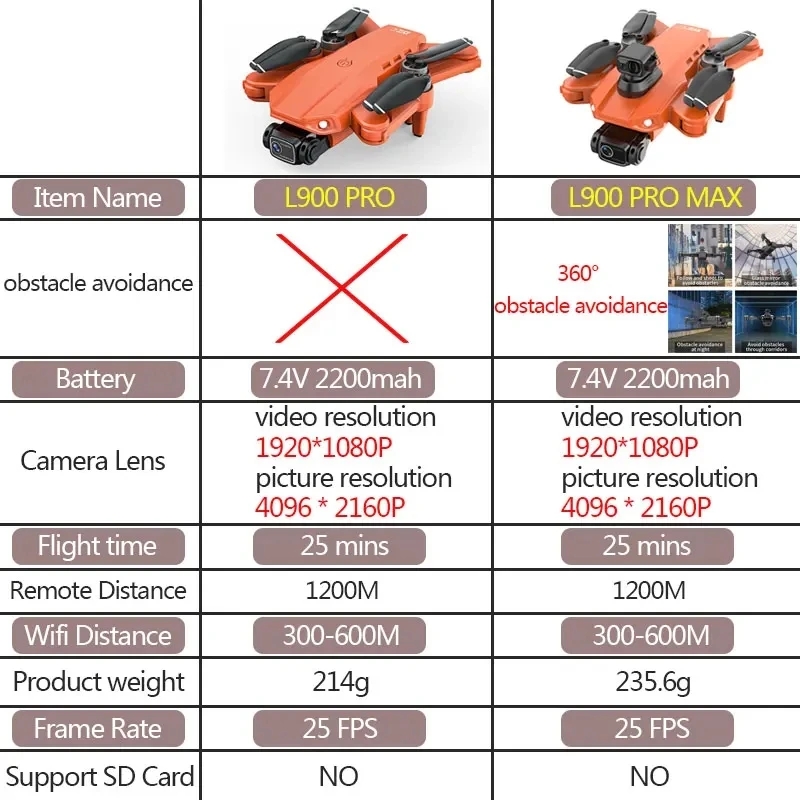 L900 Pro MAX GPS 드론 4K 전문 HD 듀 - Diy Drone Electronics 리뷰 및 가격