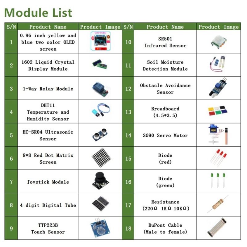 1602+0.96인치 디스플레이 전자 DIY 키트 아두 - Diy Electronics Starter Kit 리뷰 및 가격