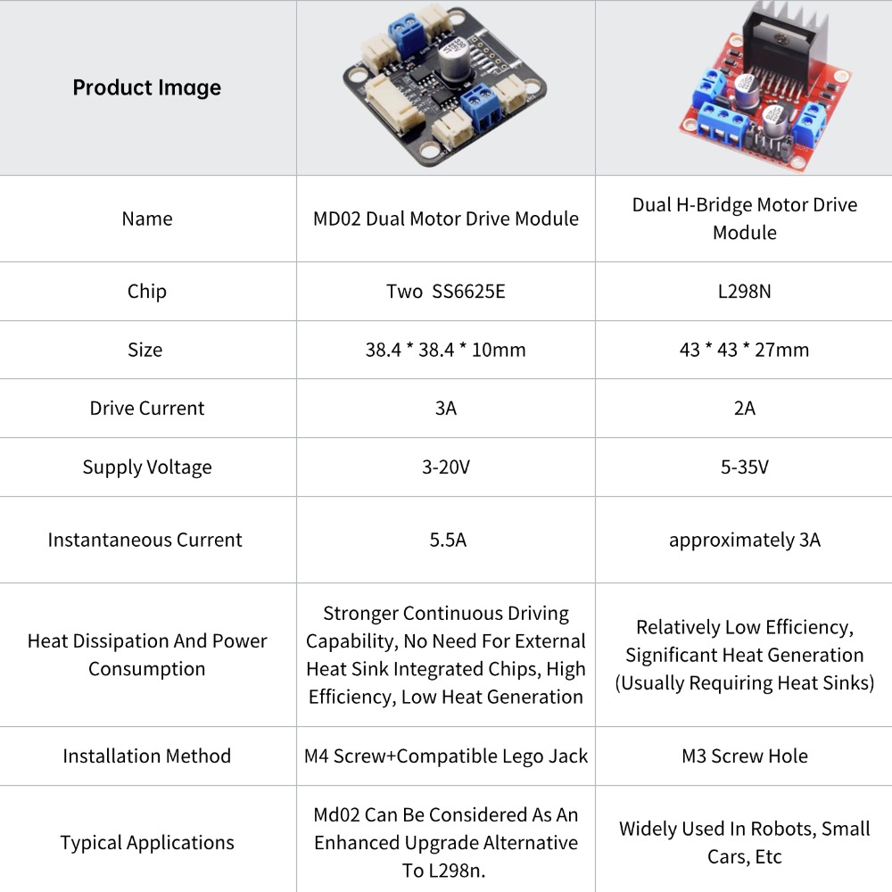 4 TT 모터 및 드라이버 키트 4 DC 모터 L298 - L298N Motor Driver 리뷰 및 가격