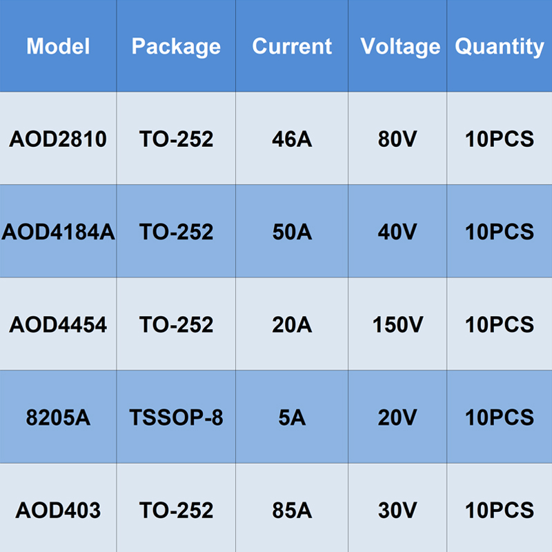 10PCS TO-252 TSSOP-8 AOD2810 A - Diy Electronics Youtube Channel 리뷰 및 가격